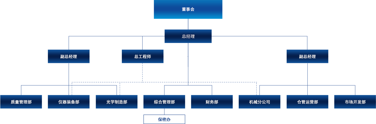 网站-组织架构图中文.png